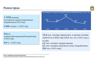 Вузами Орловской области в 2022 году подготовлено более 1 тысячи специалистов в различных отраслях